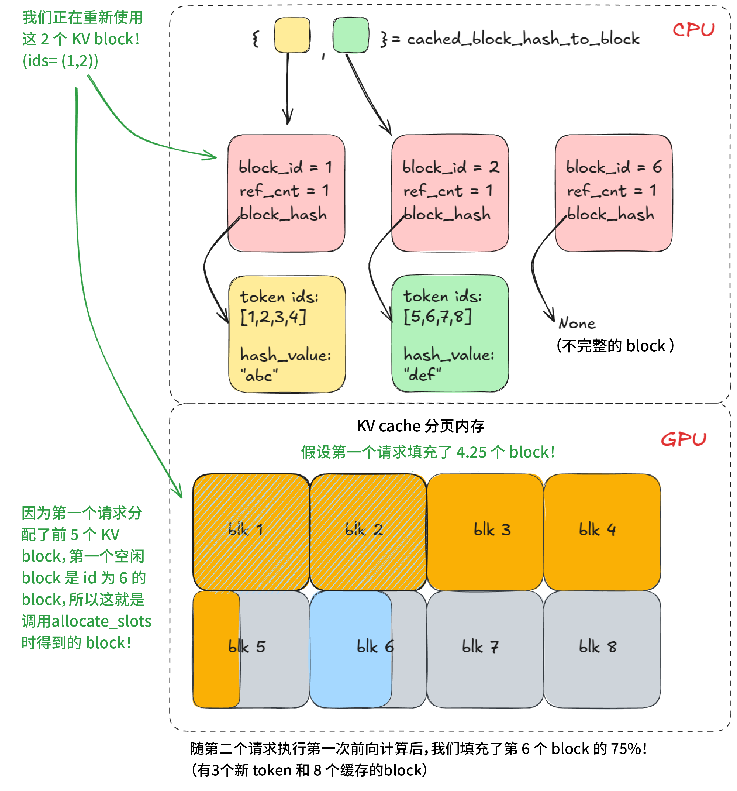 前缀缓存逻辑 - pt 3
