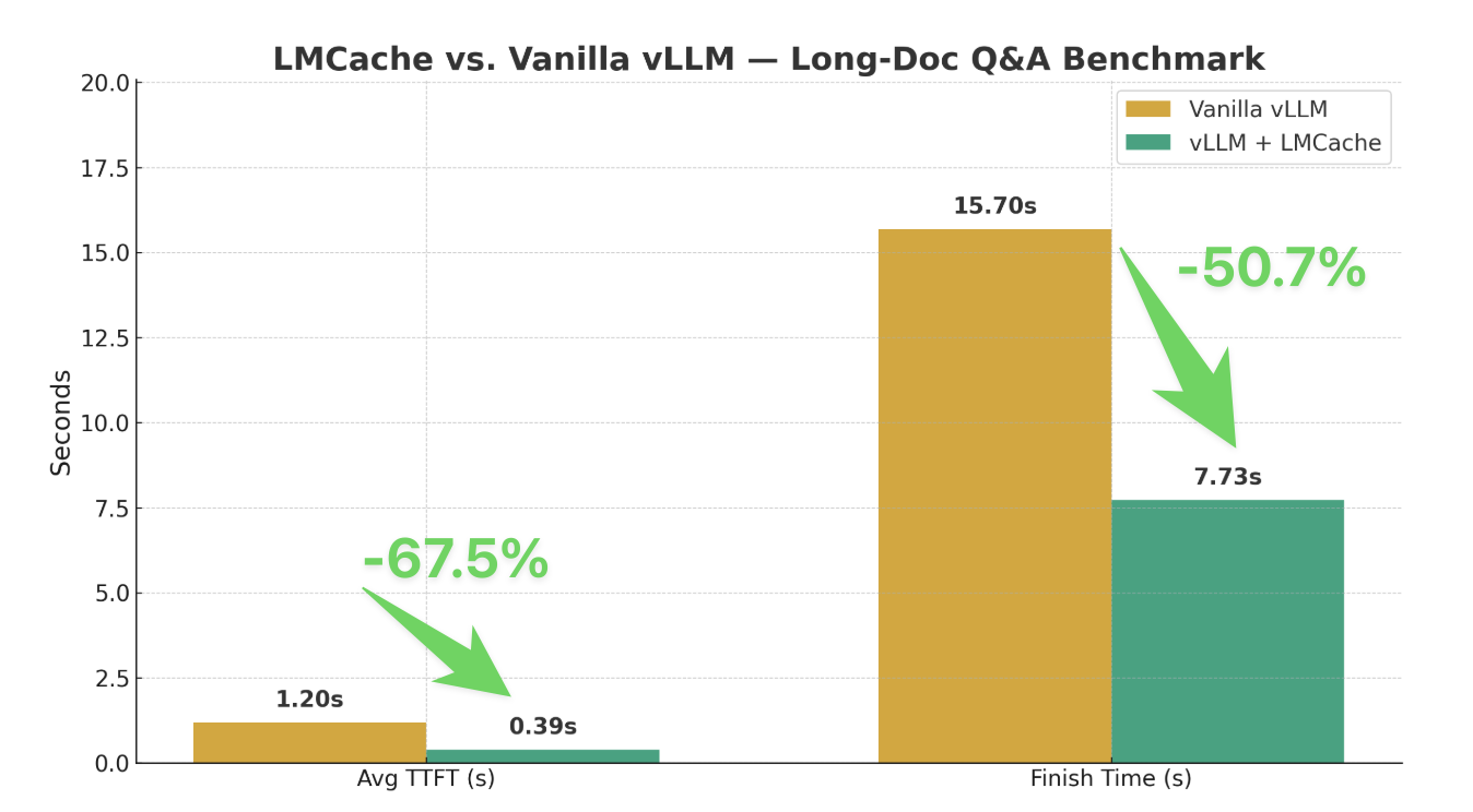 LMCache GPT-OSS Integration